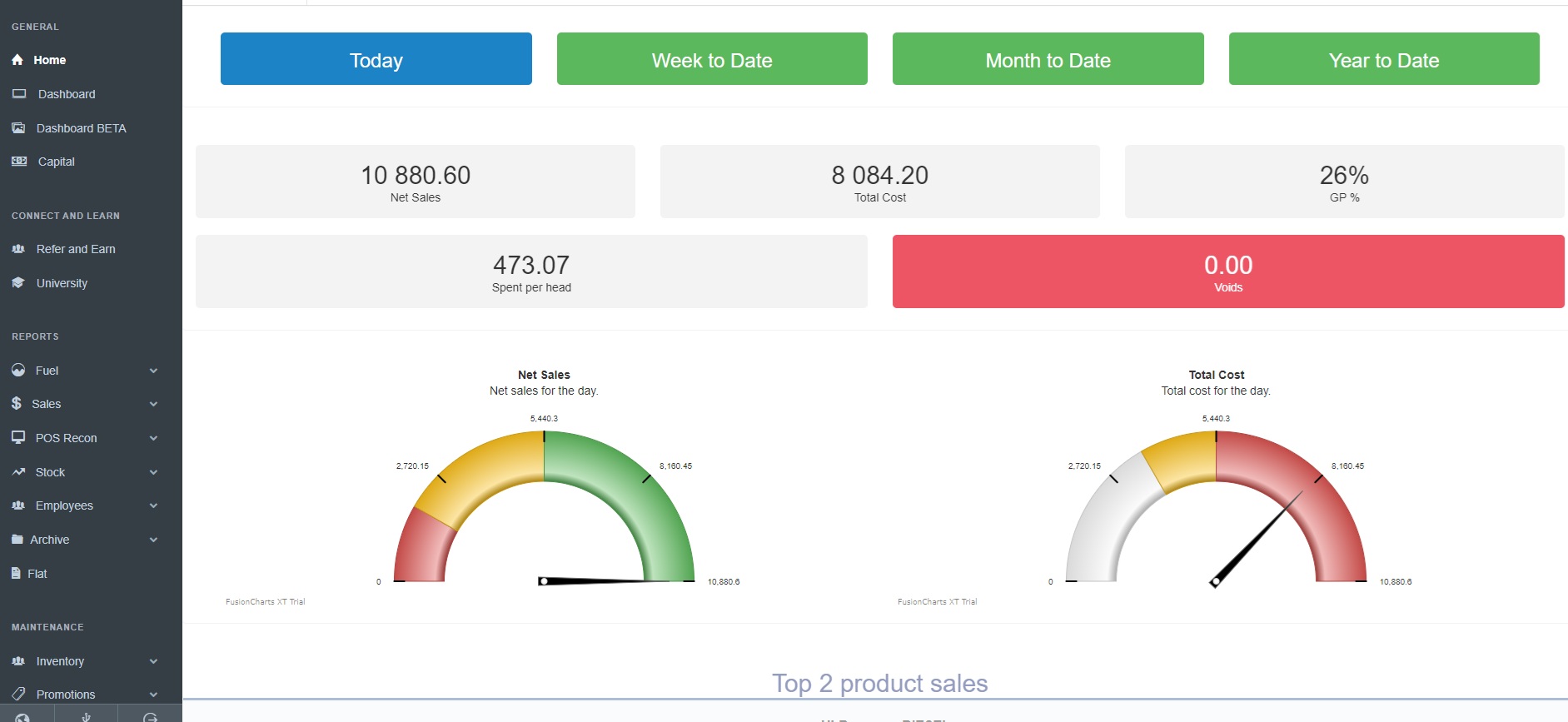 Multi-site dashboard